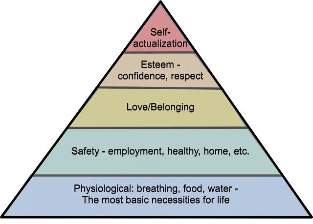 Maslow's Hierarchy of Needs